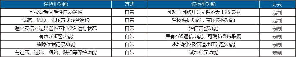 消防巡检柜功能表