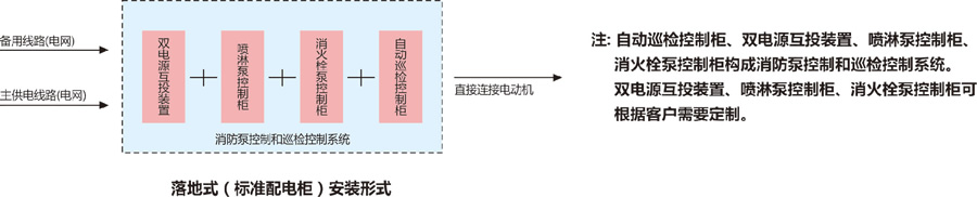 消防泵巡检成套柜安装方式