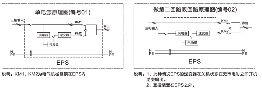 三相EPS电源供电方案运行图