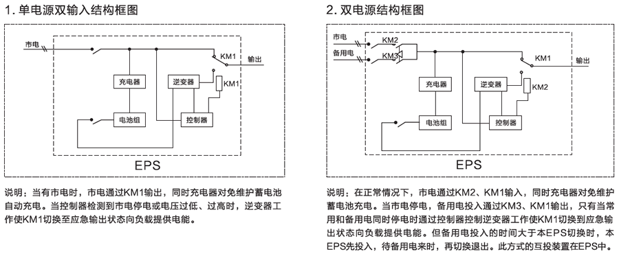 单相应急电源供电方案运行图