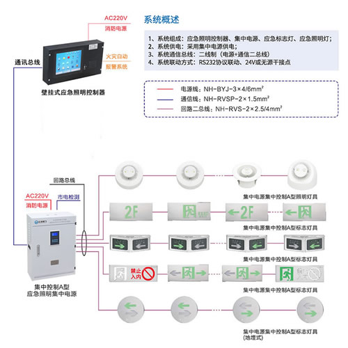 消防应急疏散指示系统产品介绍