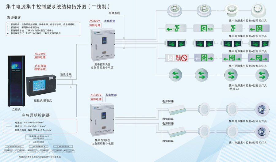 消防应急照明疏散指示系统逻辑图